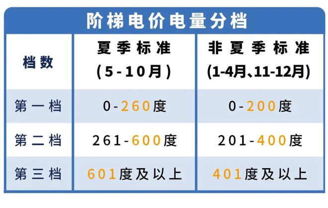 月起东莞电费有调整！凯发k8一触即发下(图1)
