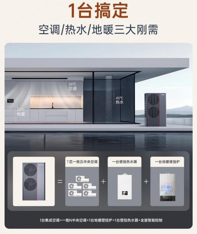 发绿色家电消费加速“碳”索未来凯发K8欧瑞博集成中央空调：激(图2)