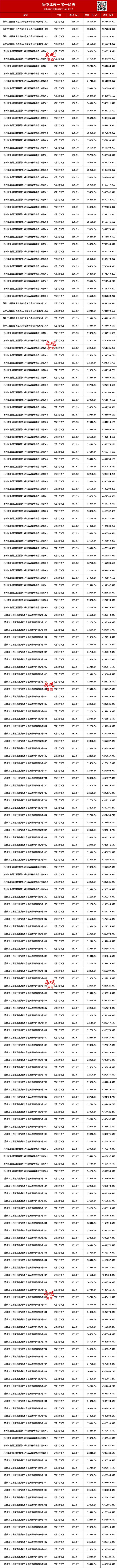 5网站-澜悦溪云房产百科-苏州房天下凯发K8首页登录澜悦溪云售楼处202(图6)