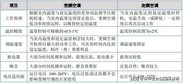 结构深度分析及投资战略可行性评估预测报告-中金企信发布凯发k8入口2025-20