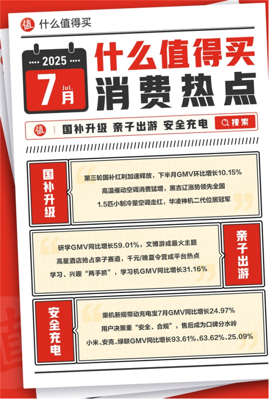 费热点：国补升级、亲子出游、安全充电凯发