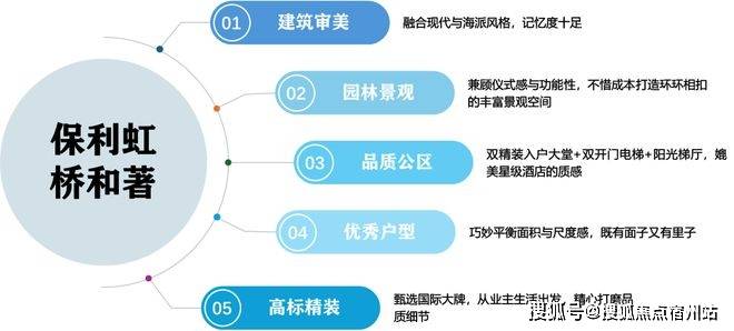 欢迎您-地址-价格-户型-小区环境-楼盘详情-交房时间-周边配套-售楼处电话凯发K8保利虹桥和著(营销中心)首页网站-保利虹桥和著销售中心(售楼处)楼盘(图32)